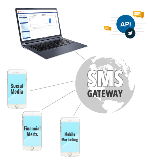 Best Bulk SMS Service Provider - High Priority Bulk SMS Routes‎